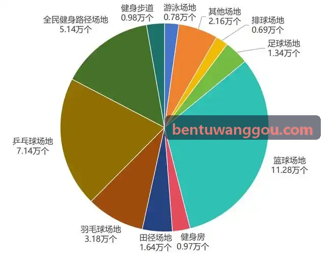 公海710jc工程管理背景